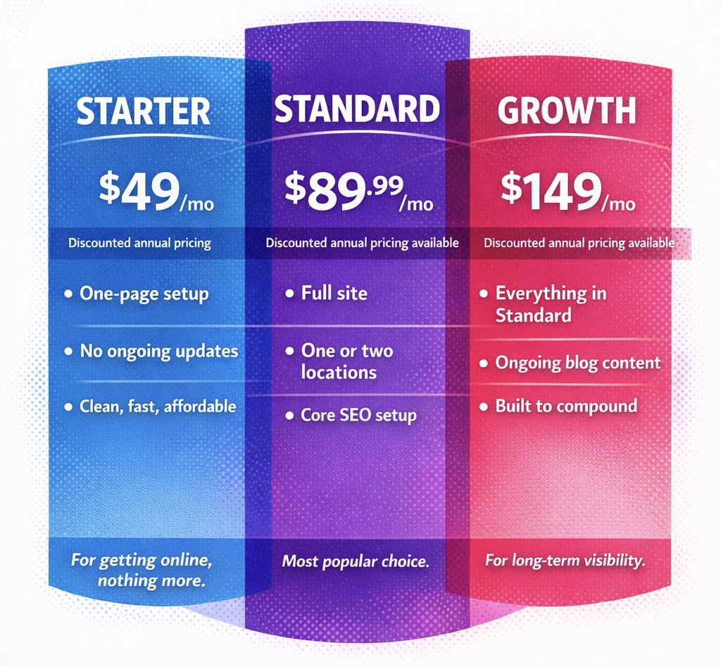 Pricing brunch club packages